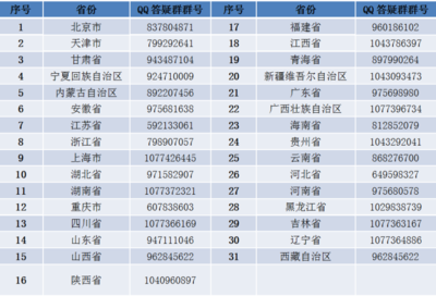 云游校园!对外经济贸易大学2020年线上校园开放日来啦!